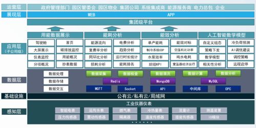 上海市虚拟电厂高质量发展工作方案引领能源管理新蓝图