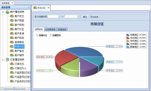 医院客户关系管理 crm 系统是怎样炼成的 之五呼叫中心 callcenter 前篇