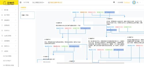 开发客户力不从心 人效难提升 及猫云赋能中小企业打赢业绩冲刺战