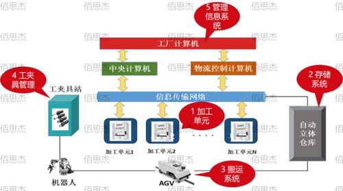 mom 智能工厂的大脑 三化融合 打造柔性智能工厂