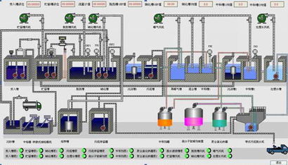 易控 inspec 组态软件在长春市粪便无害化处理厂的应用