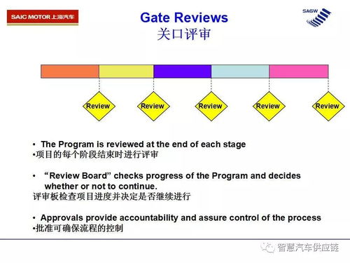 干货 上汽新产品设计开发流程