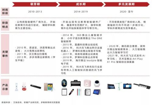 智慧教育市场迎来井喷,科大讯飞ai 教育 软硬兼施 被看好