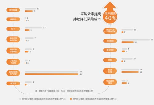 crm系统与erp有哪些区别 如何选择crm系统