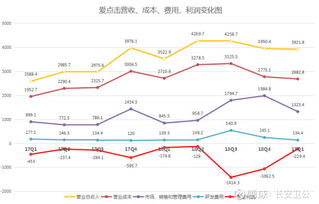 爱点击调研纪要