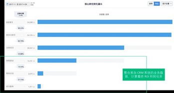 神策分析和crm系统结合帮助客户打造成功模式