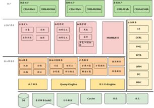 线下决胜利器 美团crm系统简介